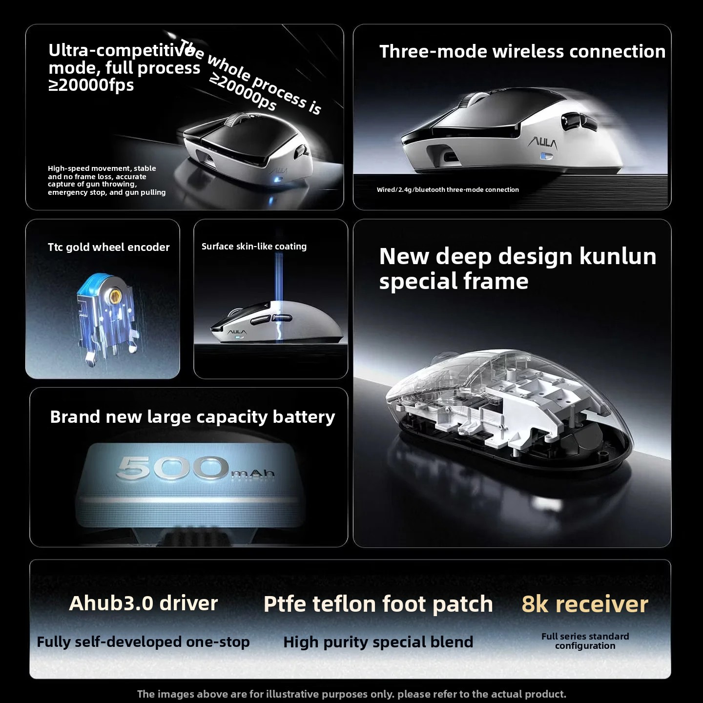 AULA Kunlun X5 Mouse Electroma - Mini Wireless Mouse review and price